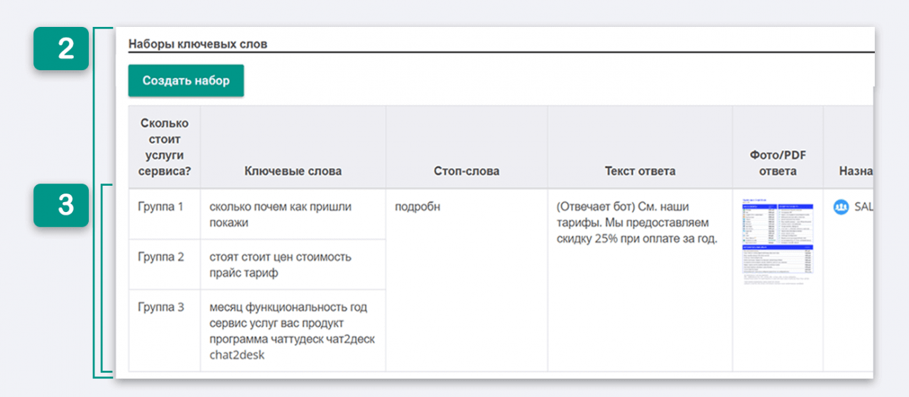 Чат-центр Chat2Desk – агрегатор мессенджеров