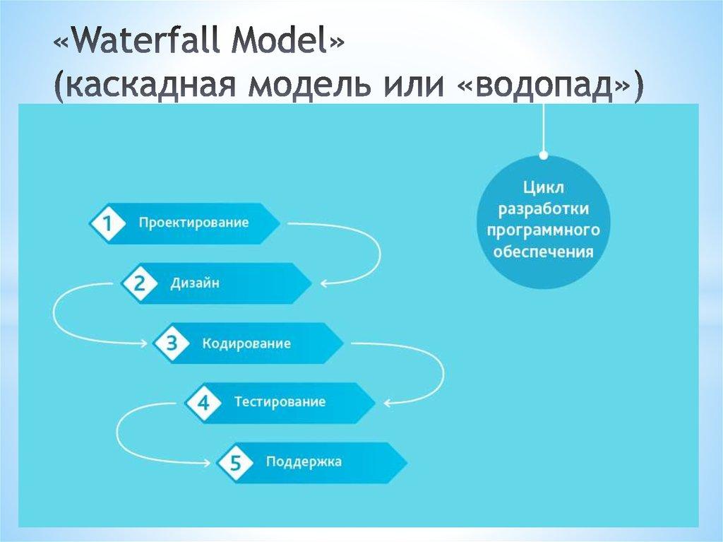 Платформа PaaS как услуга