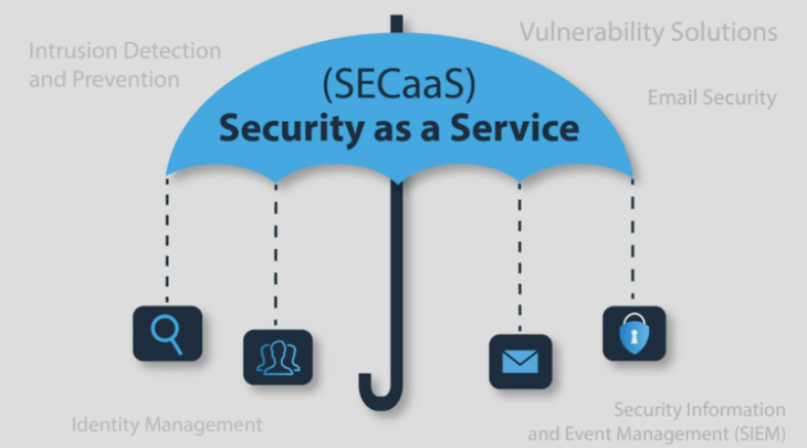 Безопасность как услуга SECaaS: подробный обзор сервиса, сравнение поставщиков, рекомендации