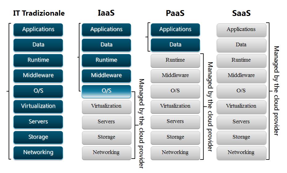 ИТ-инфраструктура X5 Retail Group включает не только виртуальные машины и IaaS, но и PaaS-сервисы