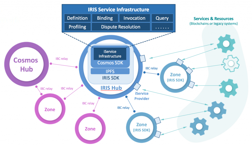 Платформа IRIS позволила банку "Открытие" внедрять новые модели всего за 1 день
