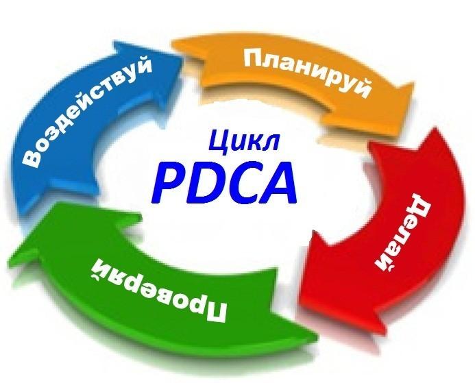 PDCA - цикл непрерывного улучшения бизнес-процессов