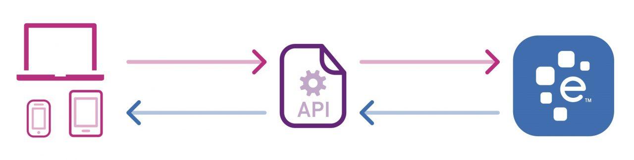 Что такое API