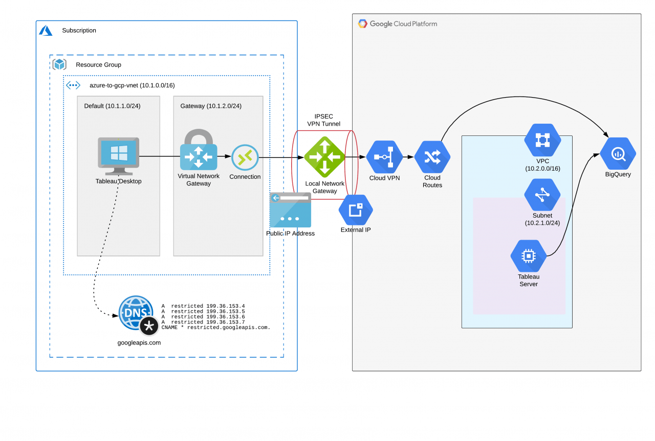 Что такое VPN