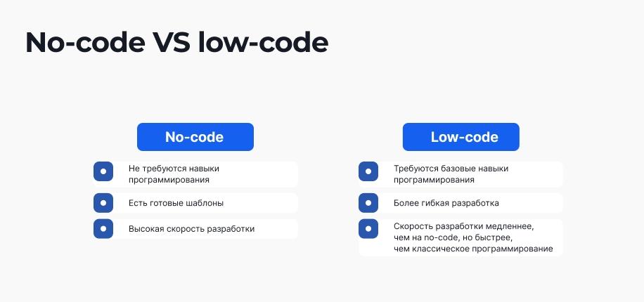 Что такое low-code/no-code платформа