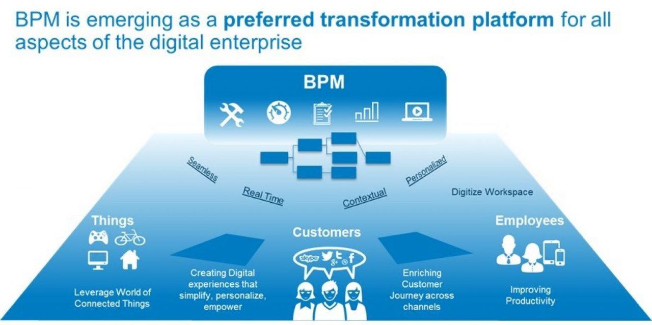 Трансформация BPMS под влиянием современных вызовов рынка