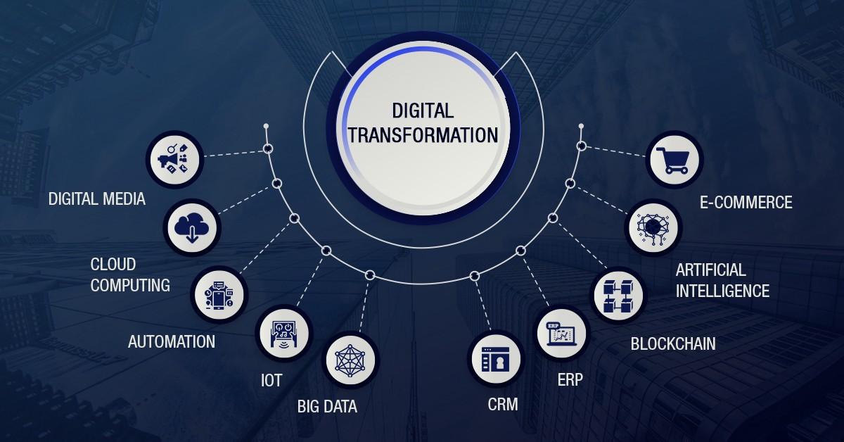 Цифровая трансформация предполагает изменения с использованием цифровых технологий