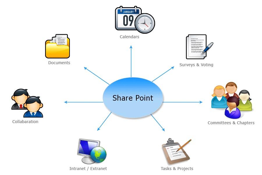 Как заменить Microsoft SharePoint и не заметить разницы