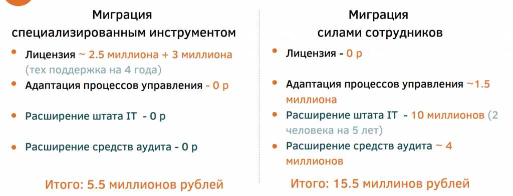 Российские аналоги MS Windows Active Directory: 11 лучших решений