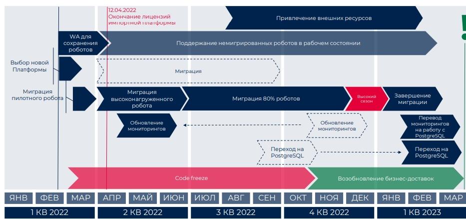 Как прошла роботизация в Росбанке