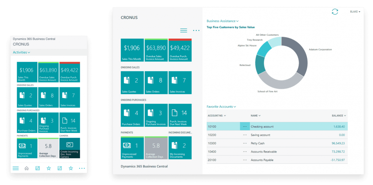 Microsoft Dynamics: воспоминания о корпоративной платформе, которую нельзя купить в России