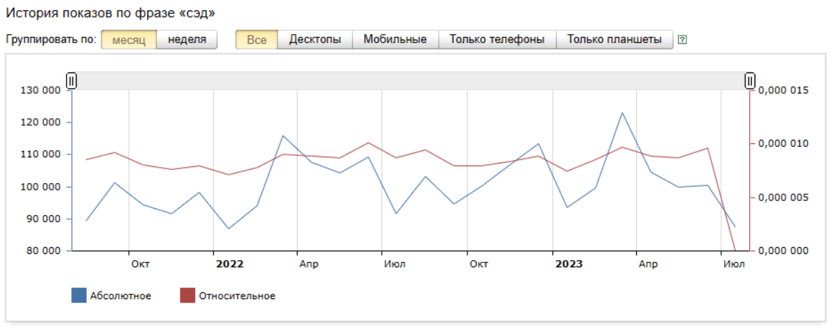 Рынок СЭД России 2023-2024: аналитический обзор