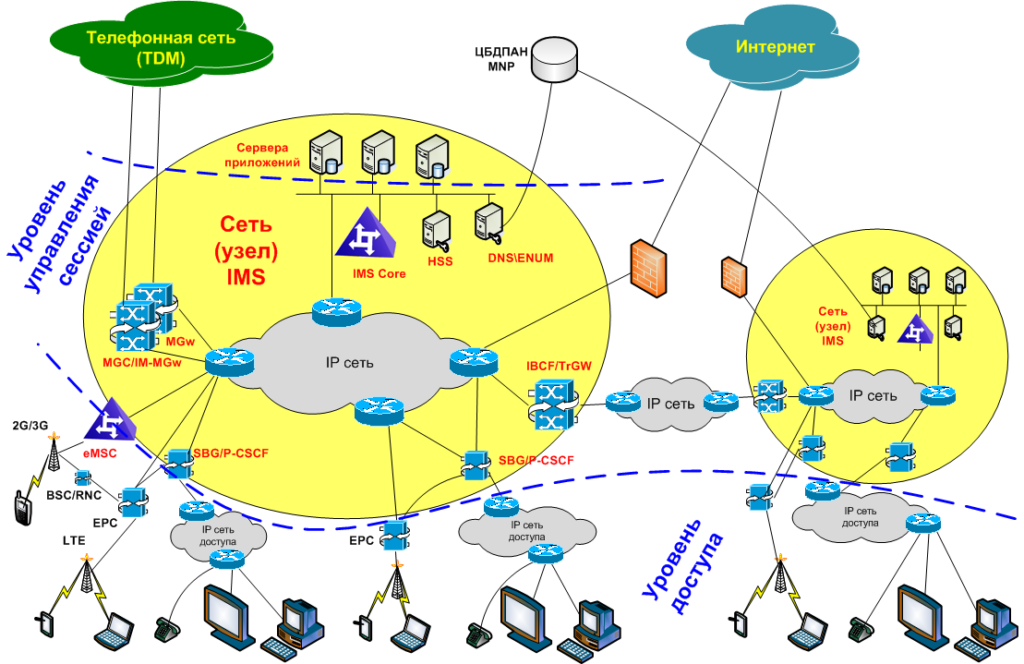 Информационная Система «Генеральная схема развития сетей связи и инфраструктуры хранения и обработки данных Российской Федерации» (ИС «Генеральная схема»)