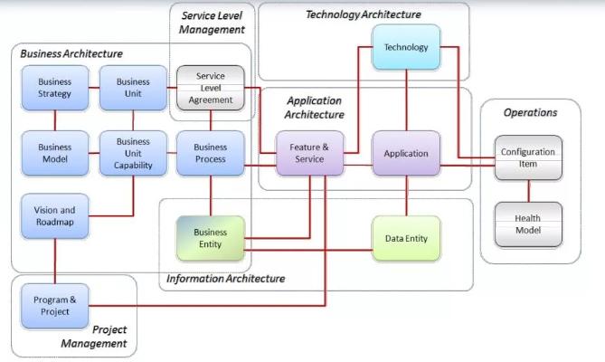 Что такое архитектура в IT