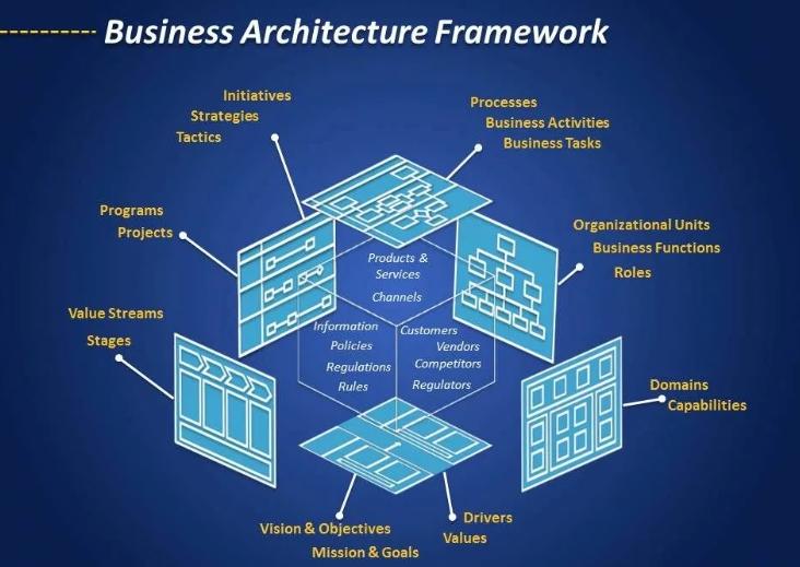 Что такое архитектура в IT