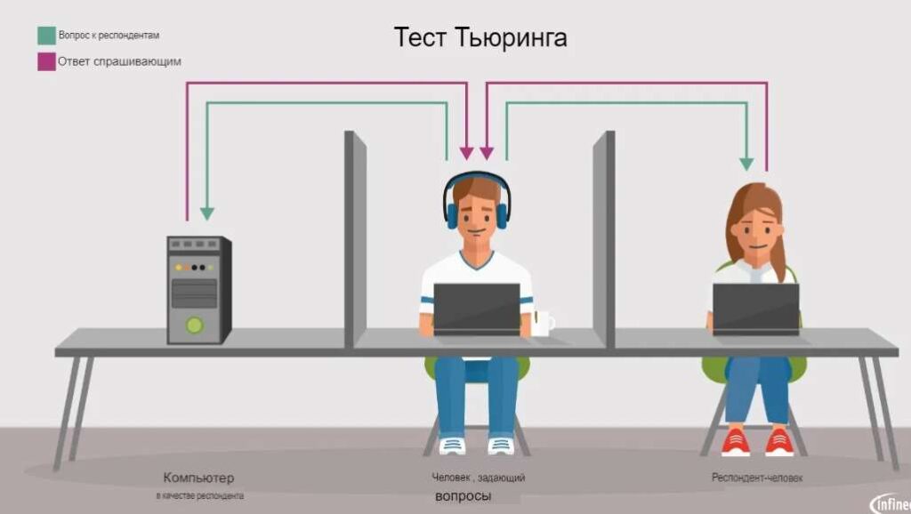 Что такое пет-проект и зачем он нужен