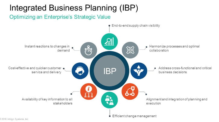 5 этапов развития бизнес-планирования: от Excel до IBP
