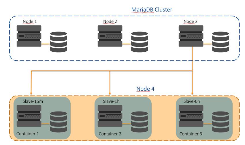 Что такое база данных MariaDB