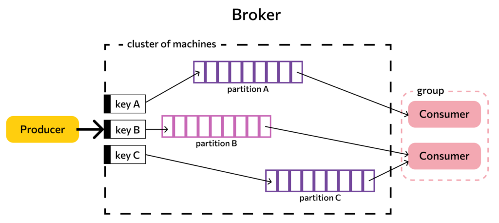 Обзор Apache Kafka