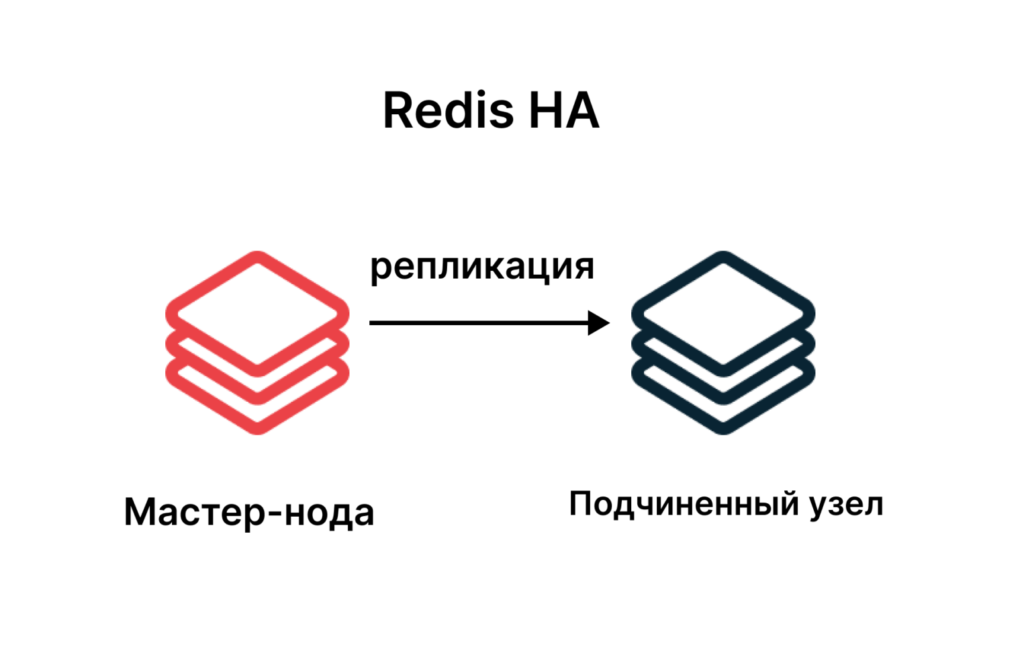 Redis - что это за СУБД и как она работает