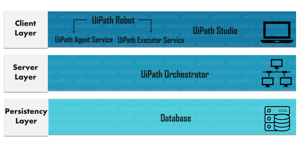 UiPath RPA: обзор платформы роботизации от мирового технологического лидера