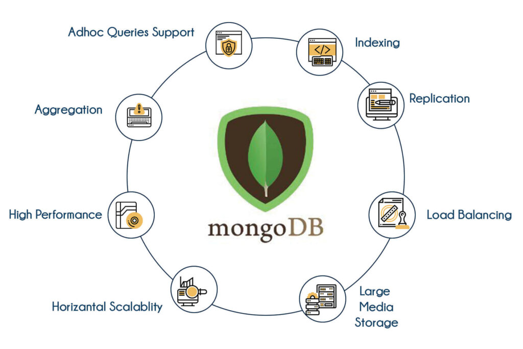 Что такое MongoDB