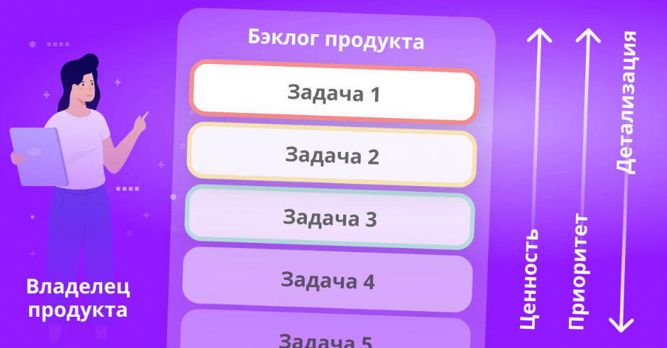 Бэклог - спрятанные инструменты для управления проектами