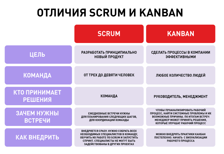 Kanban - секрет успешного управления проектами и задачами