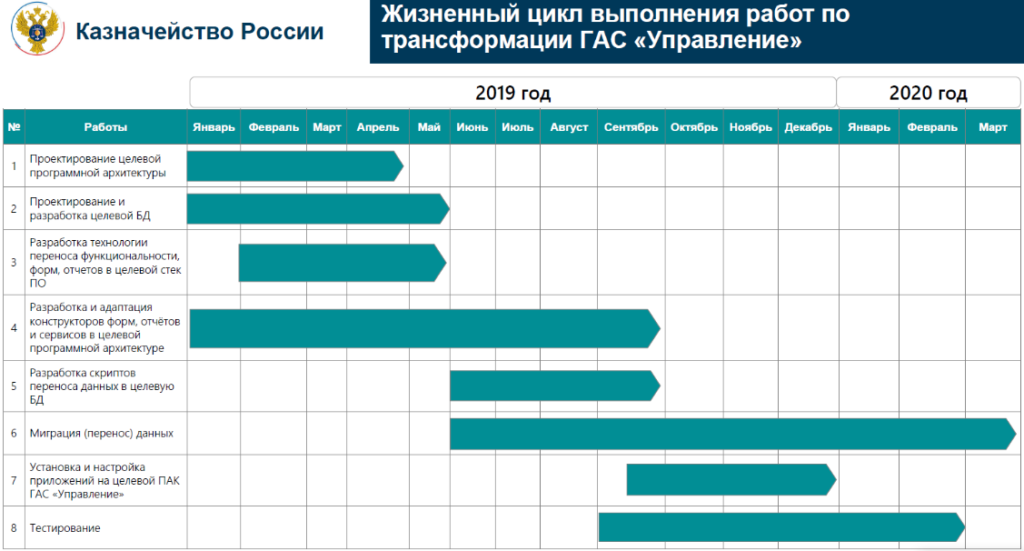 Как работает ГАС «Управление»: обзор государственной автоматизированной информационной системы от Ростелеком