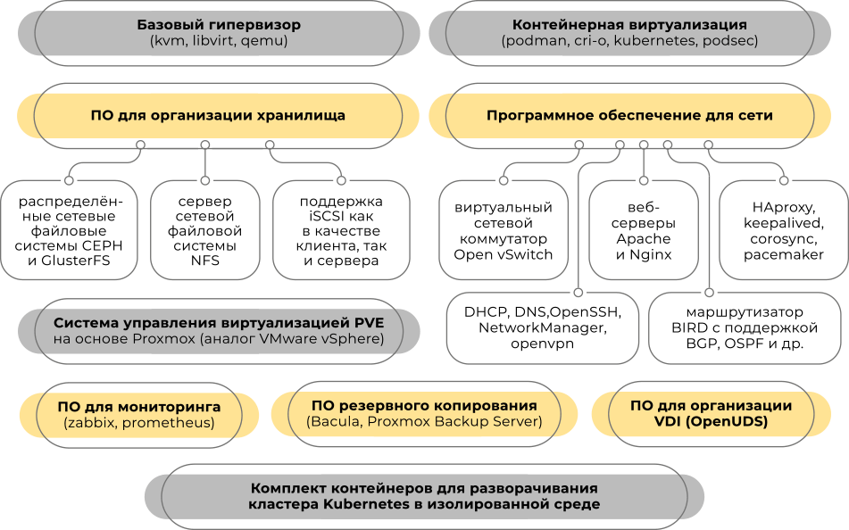 Альт СП - обзор операционной системы от компании Базальт СПО