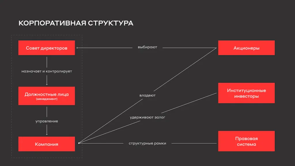 Мастерство корпоративного управления: ключи к эффективности и процветанию компании