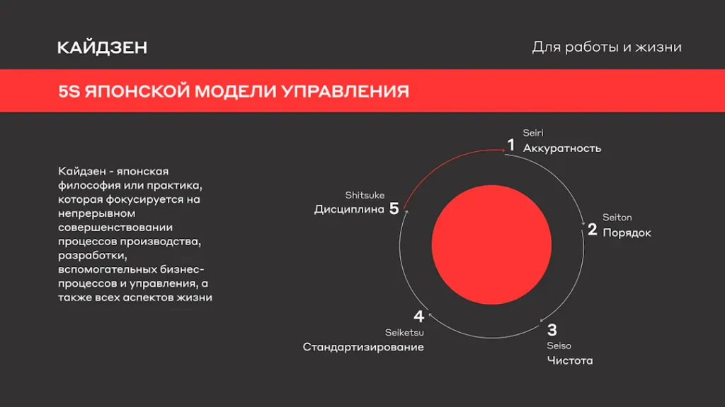 Мастерство корпоративного управления: ключи к эффективности и процветанию компании