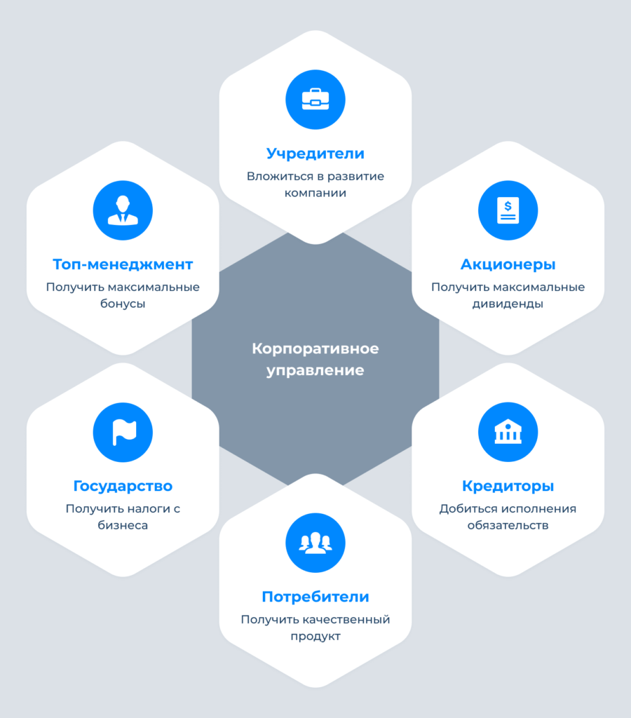 Мастерство корпоративного управления: ключи к эффективности и процветанию компании