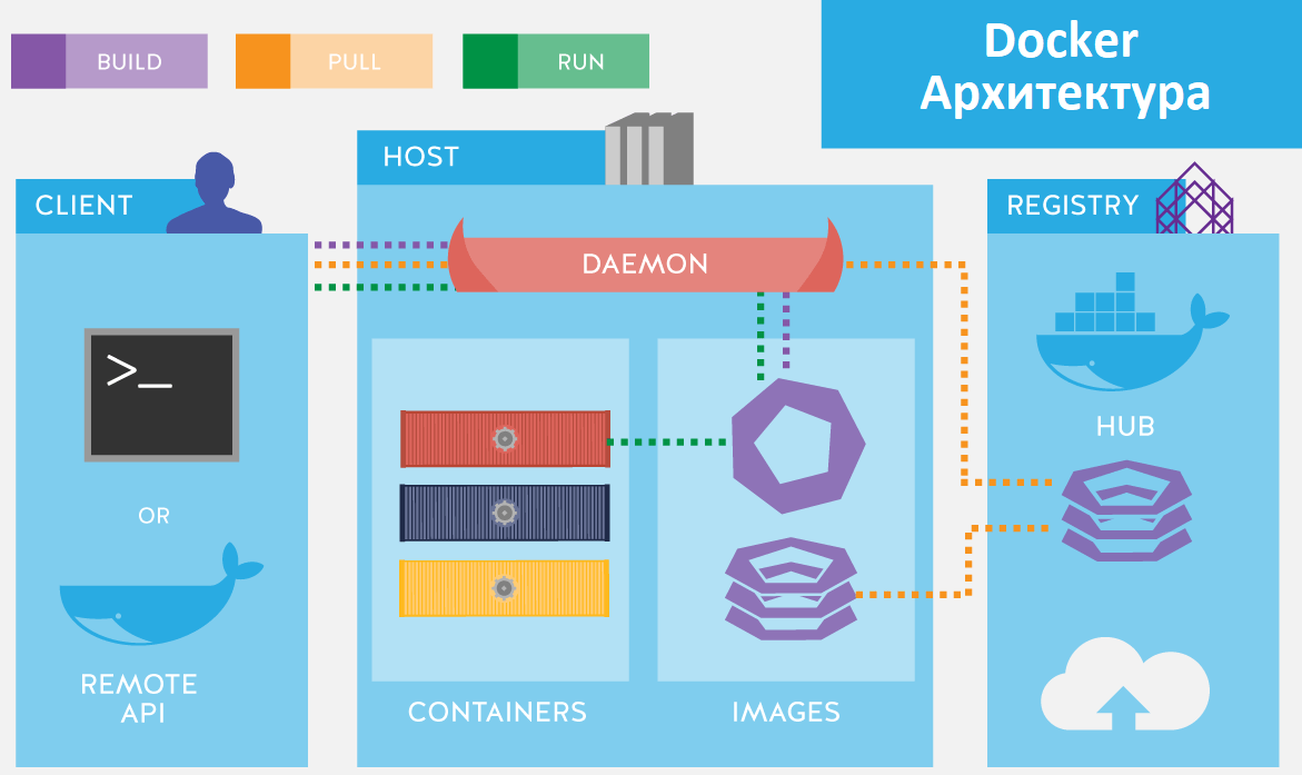 Axiom Linux: обзор операционной системы от компании Беллсофт