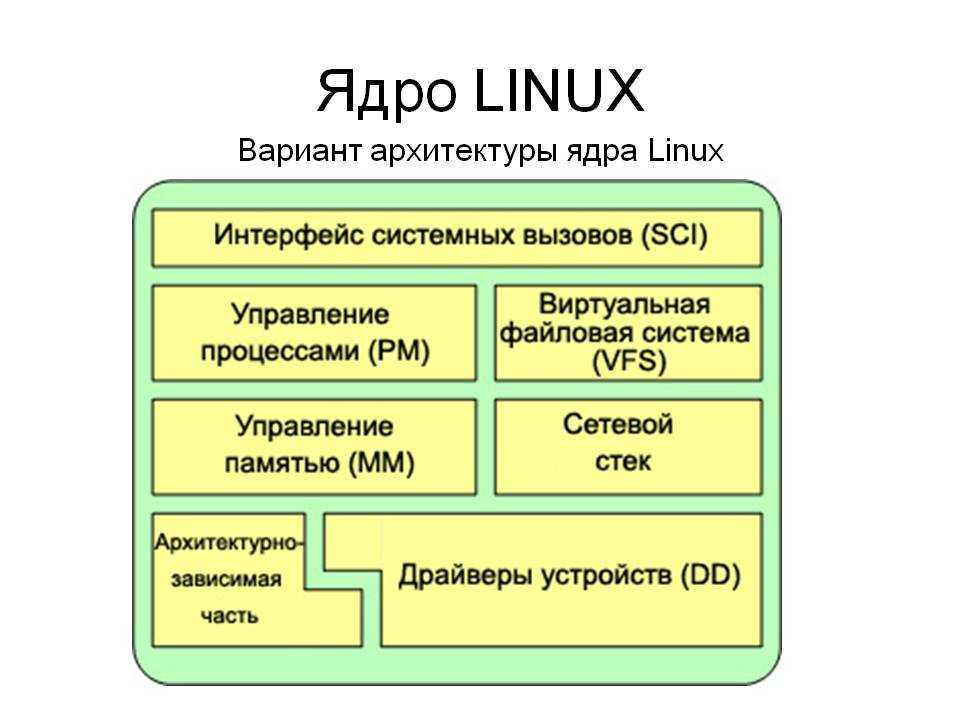Axiom Linux: обзор операционной системы от компании Беллсофт