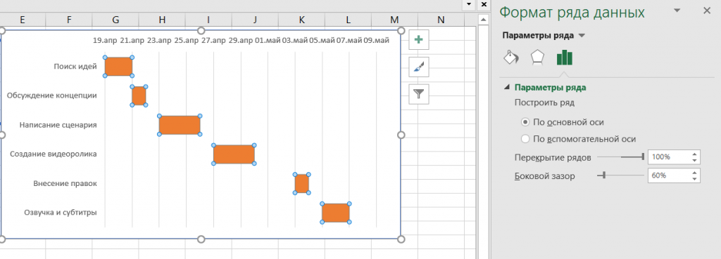 Диаграмма Ганта в Excel: важнейший инструмент для любого менеджера проектов