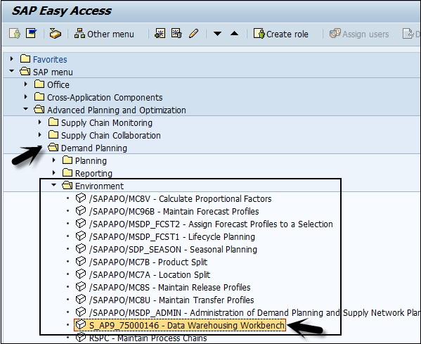 SAP APO: обзор инструмента планирования от компании SAP SE