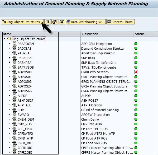 SAP APO: обзор инструмента планирования от компании SAP SE