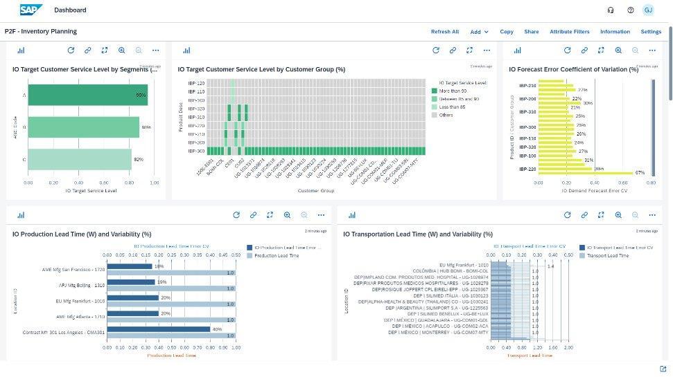 SAP IBP: обзор бизнес-платформы от компании SAP SE