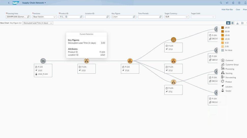 SAP IBP: обзор бизнес-платформы от компании SAP SE