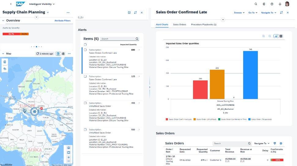 SAP IBP: обзор бизнес-платформы от компании SAP SE