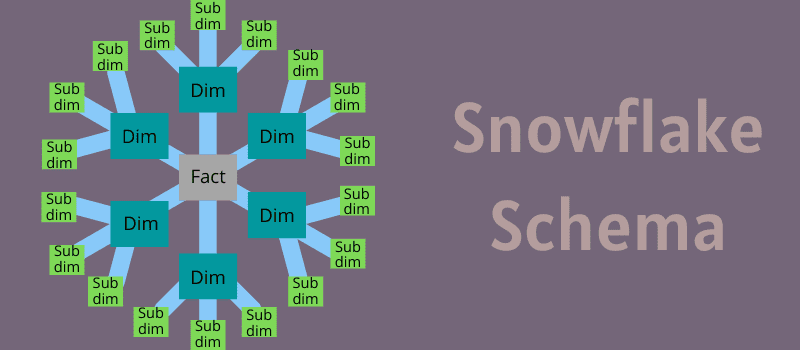 Схема снежинка: особенности организации модели хранилища данных