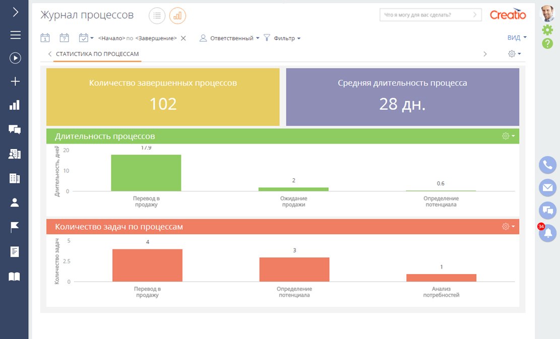 Creatio BPM (ушла из РФ, преемник - BPMSoft): обзор ВРМ системы от сбежавшей из РФ Террасофт