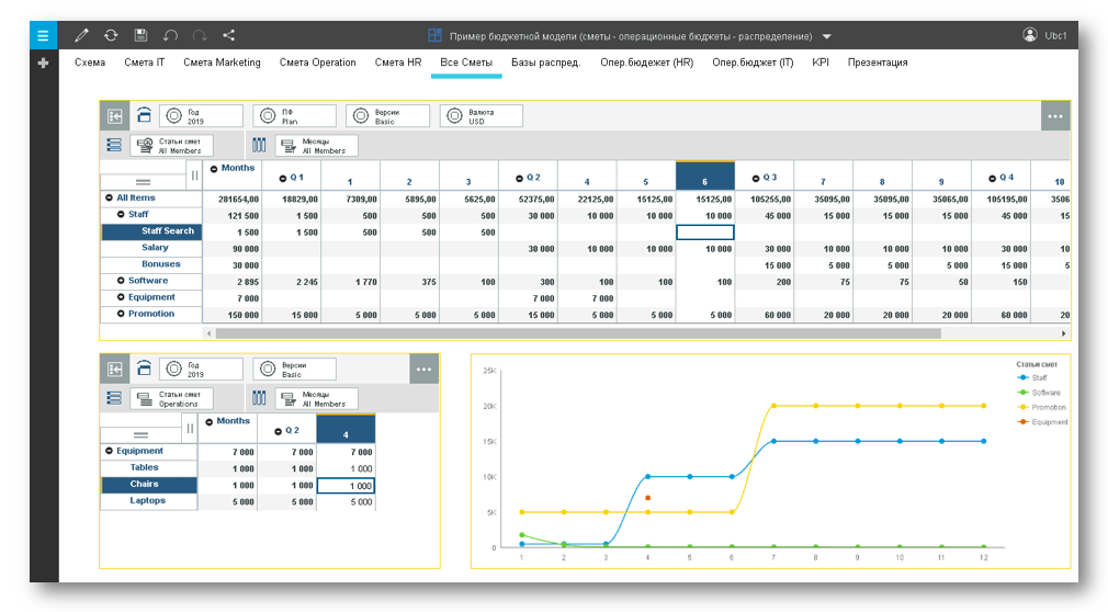 IBM Planning Analytics: обзор решения от компании IBM