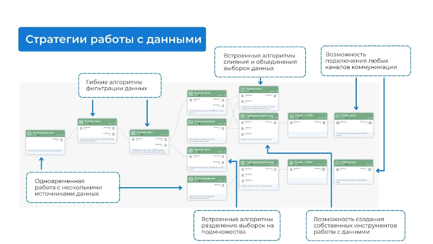 FIS Platform: обзор ВРМ системы от компании Финансовые Информационные Системы