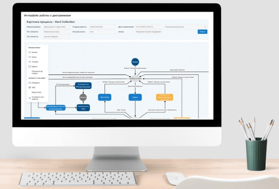 FIS Platform: обзор ВРМ системы от компании Финансовые Информационные Системы