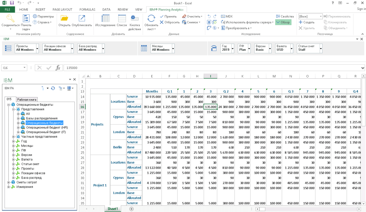 IBM Planning Analytics: обзор решения от компании IBM