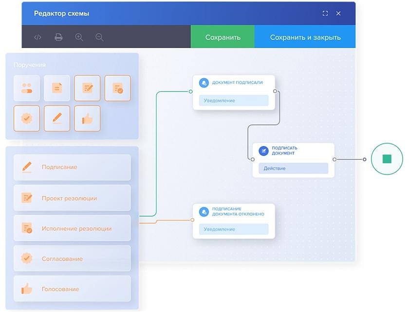 Visary BPM: обзор ВРМ системы от компании ООО «НПЦ «БизнесАвтоматика»