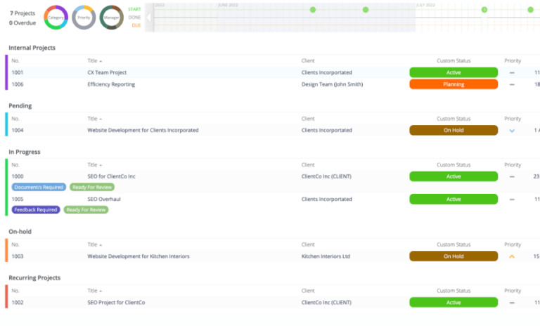 ProWorkflow: обзор ВРМ системы от компании Proactive Software