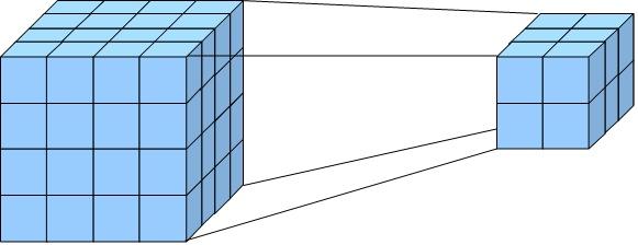 Особенности использования кубов данных OLAP